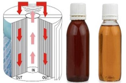 ہائیڈرولک تیل کی viscosity کی شناخت کا طریقہ
